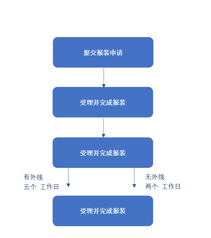 企业报装流程.png